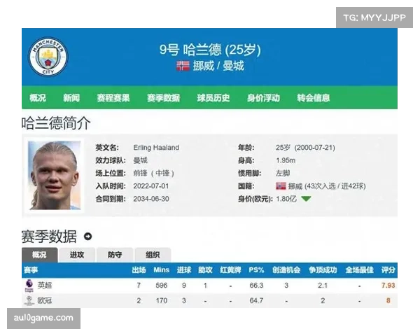 哈兰德15球领跑射手榜，英超金靴竞争白热化